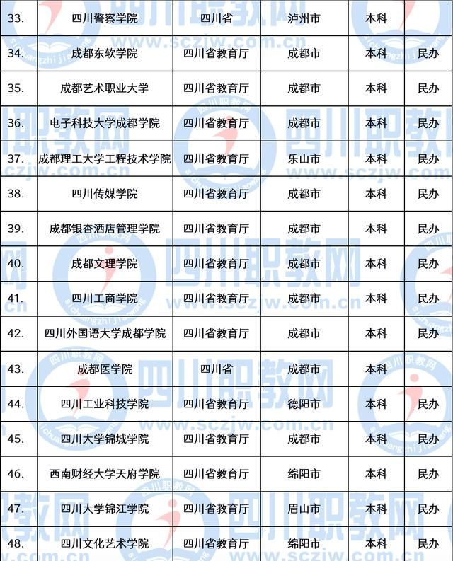 职业技术学校(职业技术学校专业)