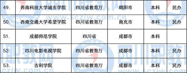 职业技术学校(职业技术学校专业)