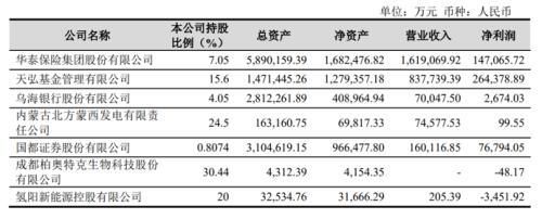 君正集团官网(北京君正集团官网)