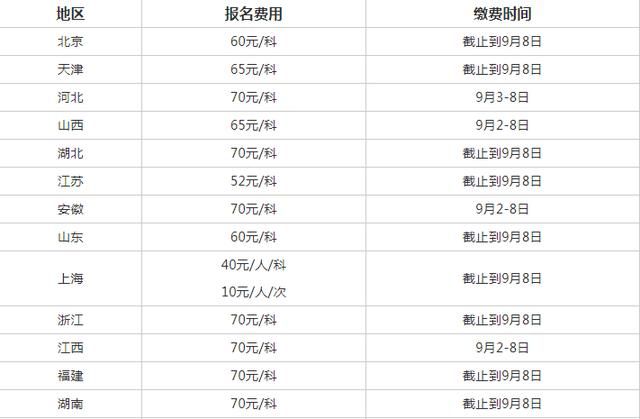 重庆市省考一年考几次(重庆市公务员一年考几次)