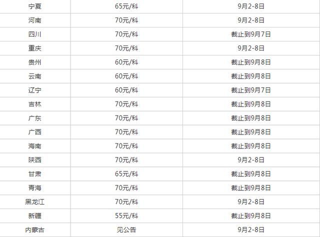 重庆市省考一年考几次(重庆市公务员一年考几次)