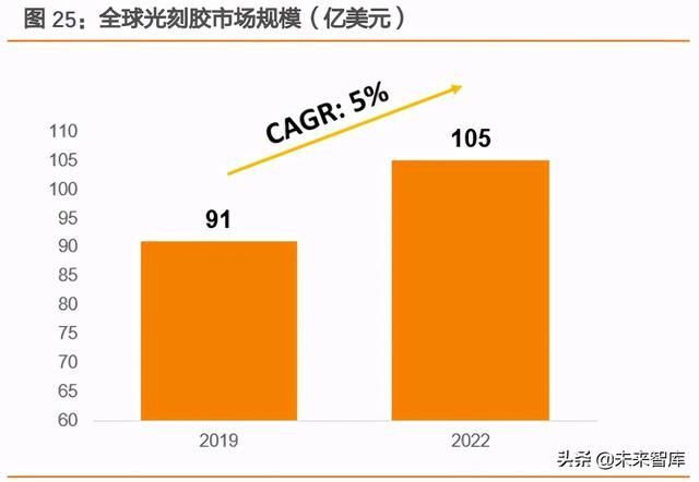 市胶(市教育学院)