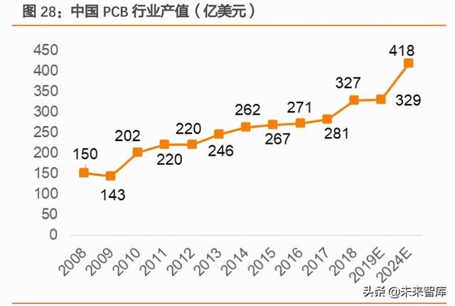 市胶(市教育学院)