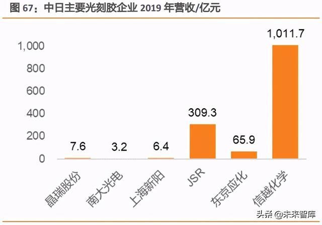 市胶(市教育学院)