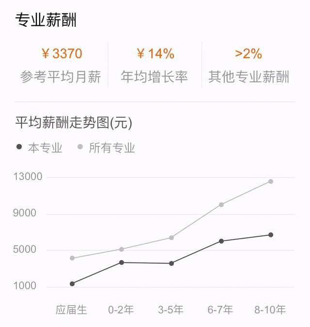 包含慧算账公司会计上班怎么样的词条