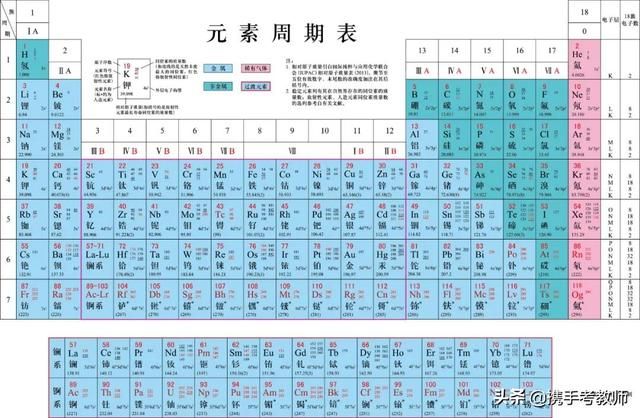 第三主族在哪(第三主族元素)