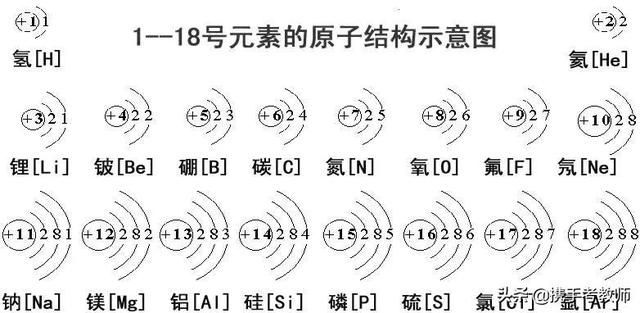 第三主族在哪(第三主族元素)