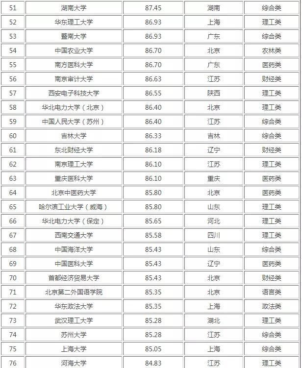 考研大学排名2021最新排名(会计考研大学排名2021最新排名)