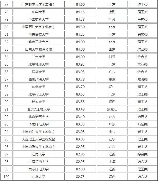 考研大学排名2021最新排名(会计考研大学排名2021最新排名)