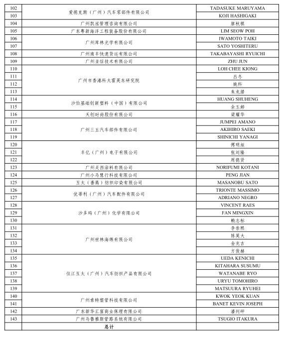 南沙人才补贴政策(南沙人才补贴政策南沙户口南沙工作)