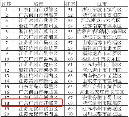 花都区百强企业名单(深圳百强企业名单2021)