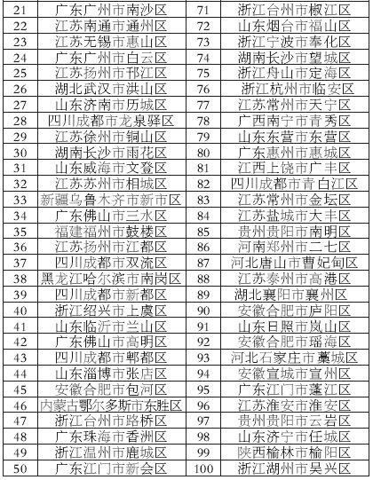 花都区百强企业名单(深圳百强企业名单2021)