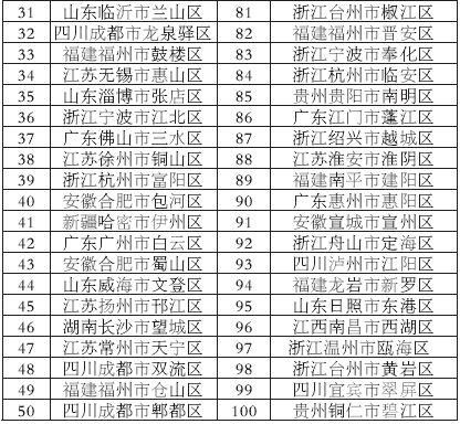 花都区百强企业名单(深圳百强企业名单2021)