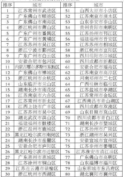 花都区百强企业名单(深圳百强企业名单2021)