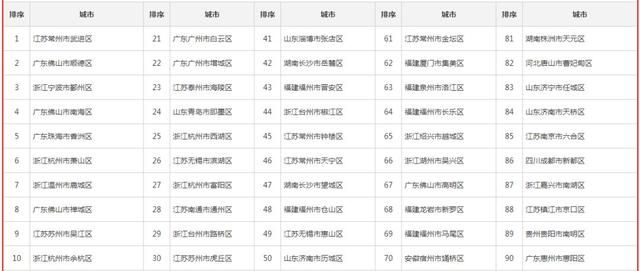 花都区百强企业名单(深圳百强企业名单2021)