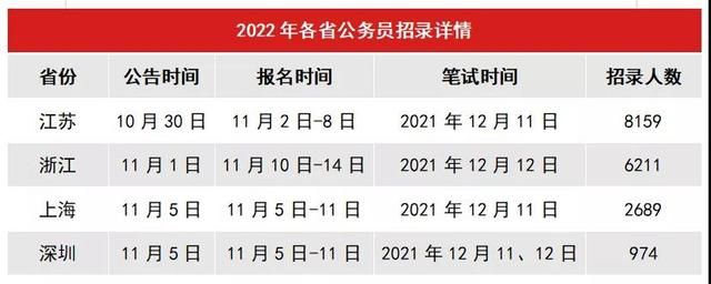 重庆市2022年省考(重庆市2022年居民医保缴费标准)