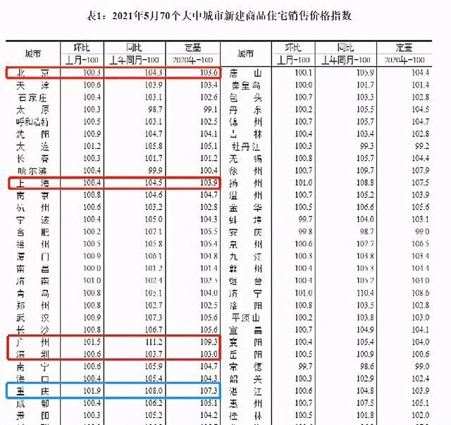 重庆主城区房价多少钱一平方(重庆主城区房价均价)