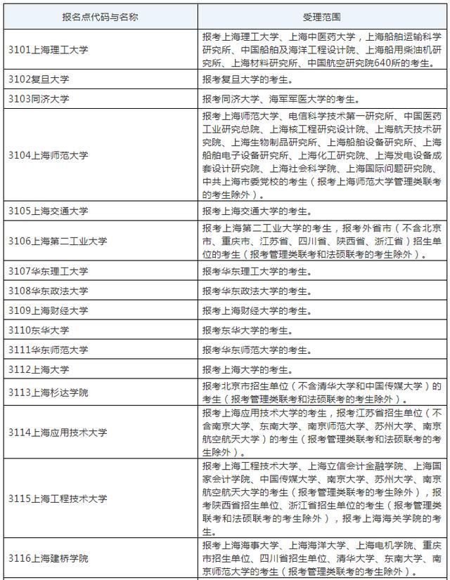 重庆大学研究生网上确认时间(重庆大学研究生网上确认)