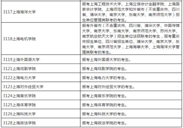 重庆大学研究生网上确认时间(重庆大学研究生网上确认)