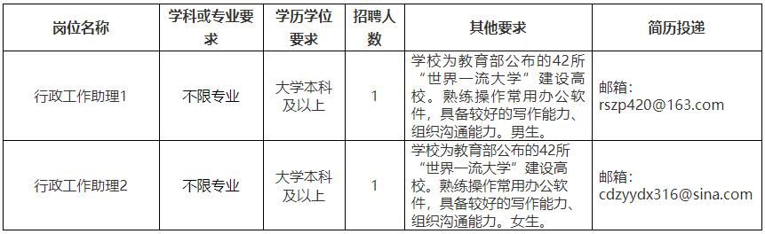 成都事业单位招聘2021职位表(成都事业单位招聘2021职位表专业)