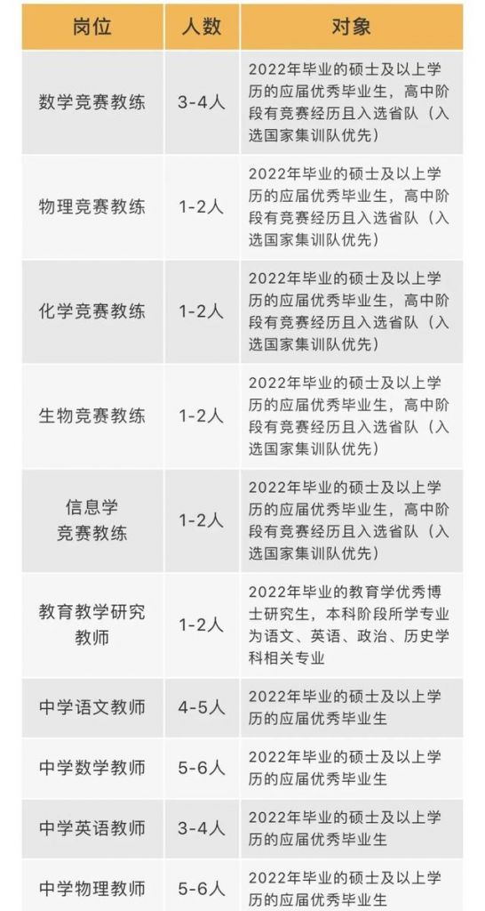 成都事业单位招聘2021职位表(成都事业单位招聘2021职位表专业)