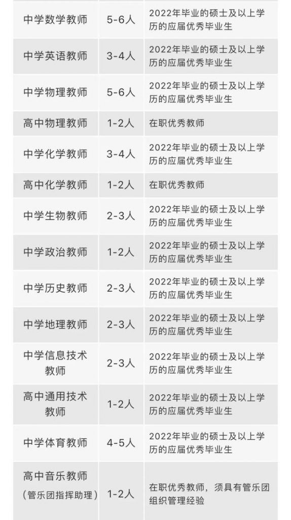 成都事业单位招聘2021职位表(成都事业单位招聘2021职位表专业)