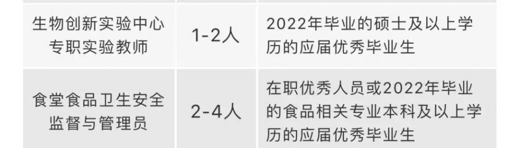 成都事业单位招聘2021职位表(成都事业单位招聘2021职位表专业)