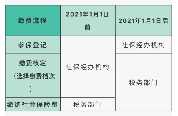 四川电子税务局(四川电子税务局怎么修改办税人信息)