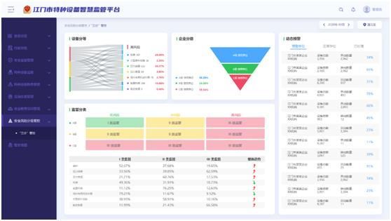 重庆市特种设备信息化管理平台(重庆市特种设备信息化管理平台登录)