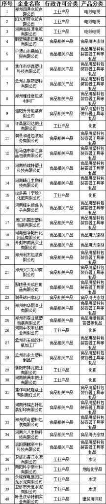 河南省食品生产许可证查询(河南省小作坊食品生产许可证)