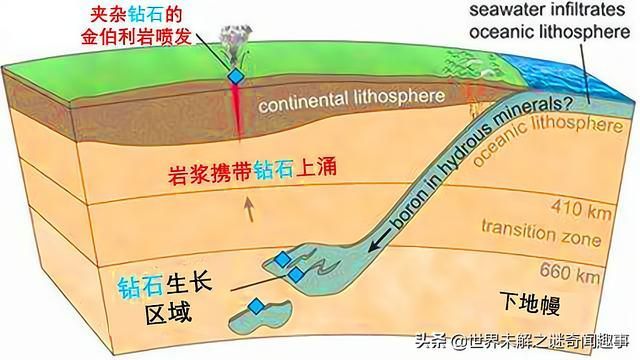 钻石埋在哪里(中国钻石产地在哪里)