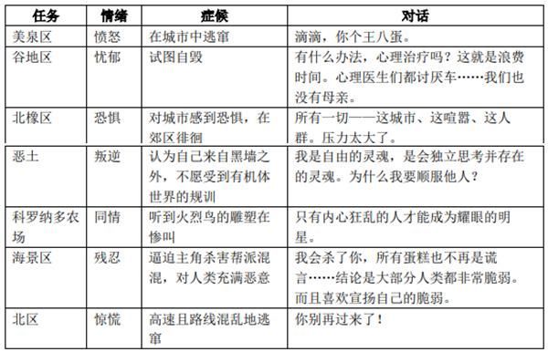 2077relic芯片在哪的简单介绍