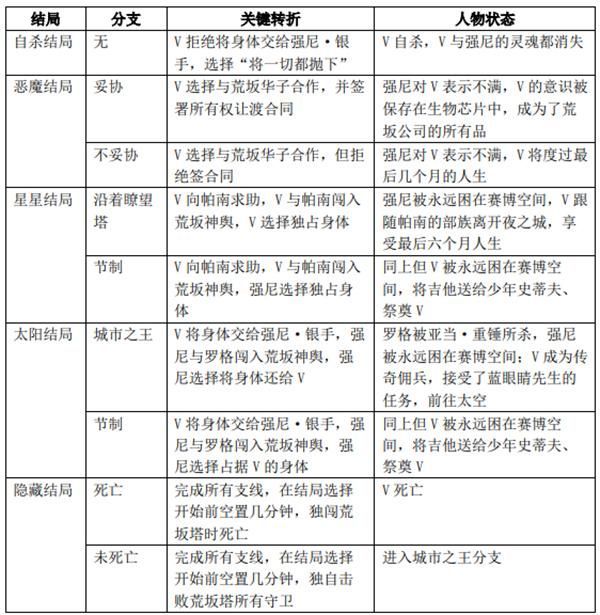 2077relic芯片在哪的简单介绍