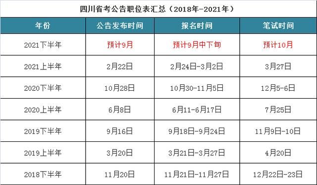 2020四川下半年省考时间(2020四川下半年省考行测真题)