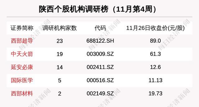 咸阳市公租房第二十六批公示(咸阳市公租房第二十六批)