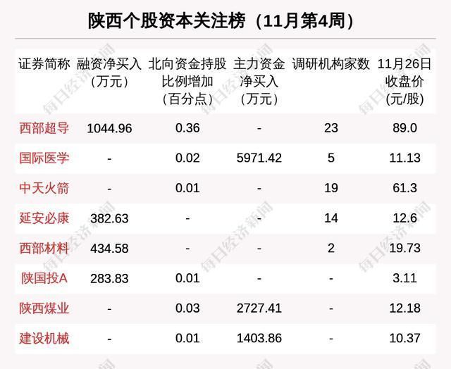 咸阳市公租房第二十六批公示(咸阳市公租房第二十六批)