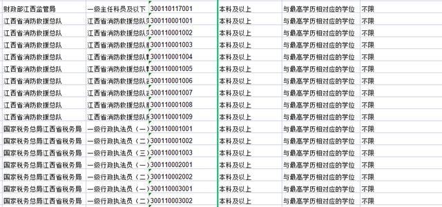 2022年国考公告及职位表(2022年国考公告及职位表下载)