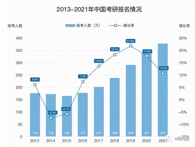 今年考研多少人(今年考研多少人)