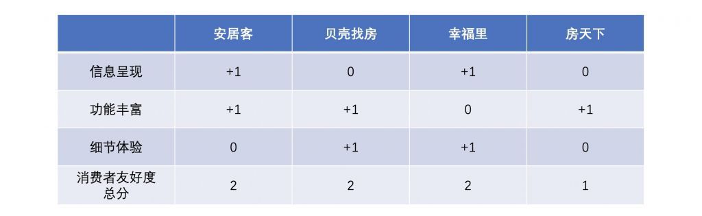 网上看房买房哪个平台好(广州看房买房app哪个好)