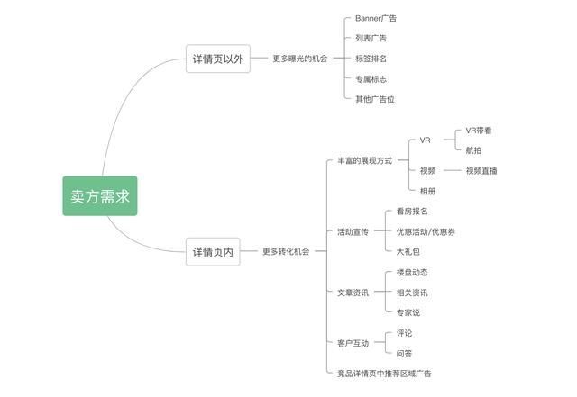 网上看房买房哪个平台好(广州看房买房app哪个好)