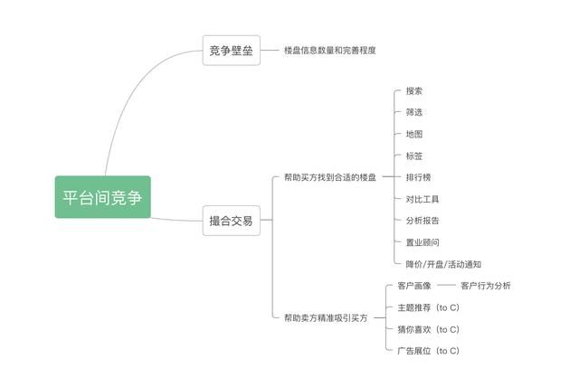 网上看房买房哪个平台好(广州看房买房app哪个好)