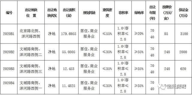 泗阳黄金广场在哪(泗阳黄金广场学区)