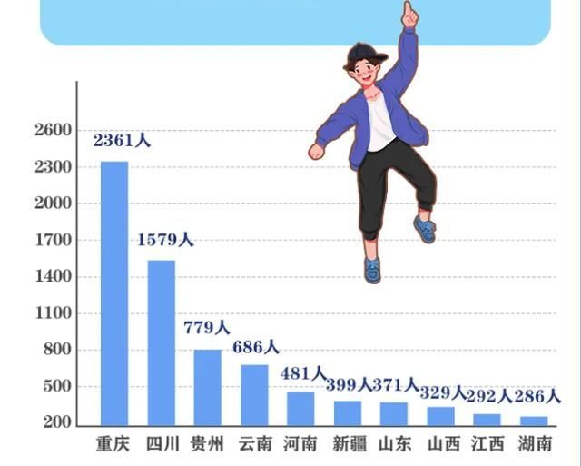 重庆市杨家坪中学招生办电话(重庆市杨家坪中学电话)