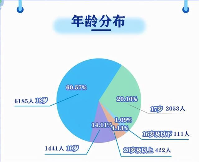 重庆市杨家坪中学招生办电话(重庆市杨家坪中学电话)