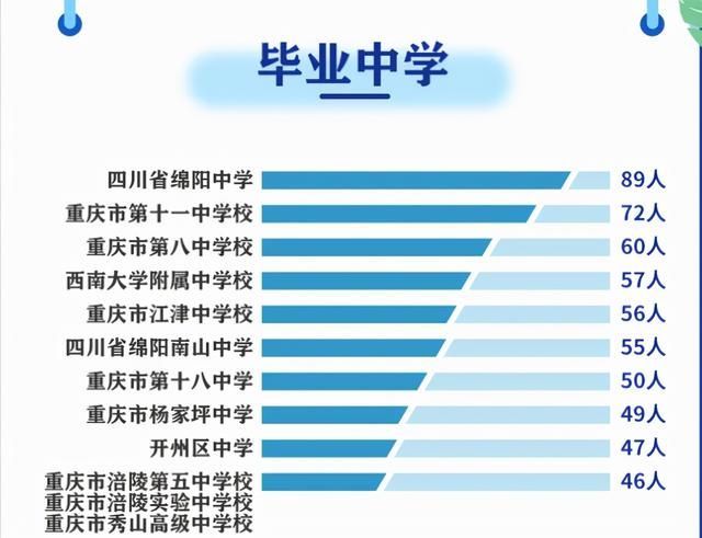 重庆市杨家坪中学招生办电话(重庆市杨家坪中学电话)