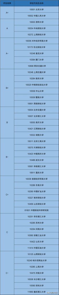 重庆会计专业大学排名(陕西会计专业大学排名)