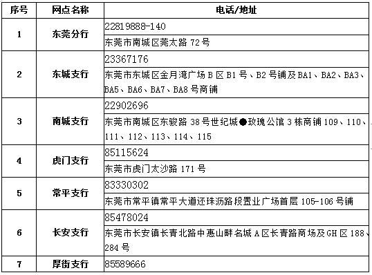 东莞开办企业一窗通(河北省企业开办一窗通)