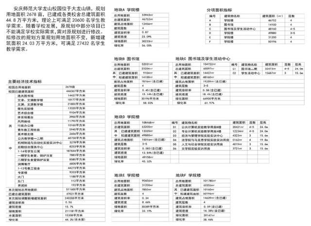 安庆师范大学在哪个区(安庆师范大学哪个专业比较好)