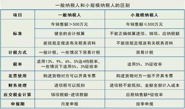 包含个体工商户属于小规模纳税人吗的词条