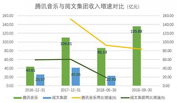 在哪买花币(在哪买黄金)